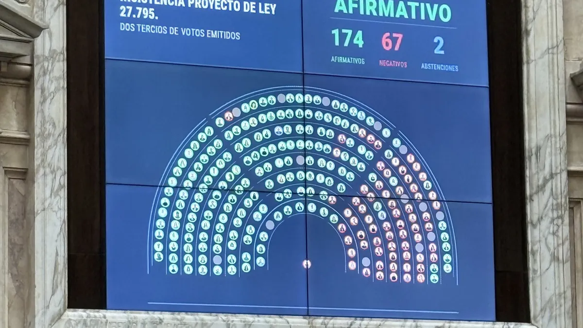 Diputados dio marcha atrás a Milei: rechazó los vetos al Financiamiento Universitario y a la Emergencia Pediátrica