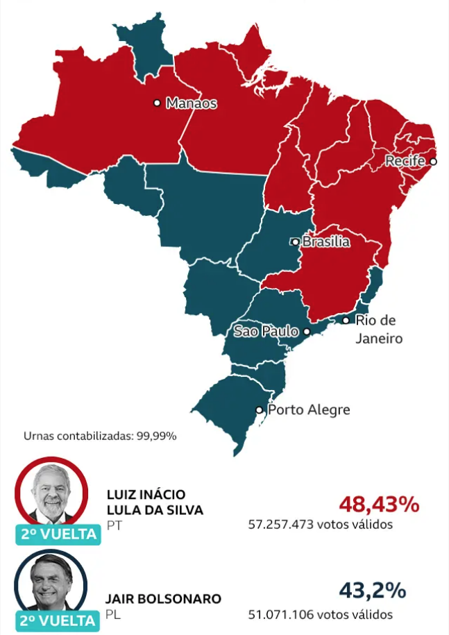 Brasil en vilo: el impacto del resultado electoral en los planes de Milei y la lectura oficial de cara a 2027